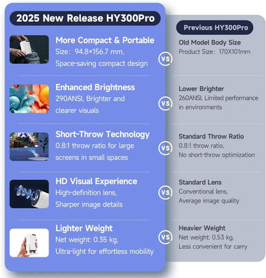 "Transform Every Moment into a Cinematic Adventure"